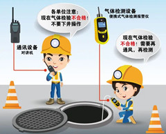 行唐有限空间安全作业操作规程